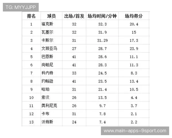 球员赛季技术统计全面汇总，球员赛季技术统计全面汇总表