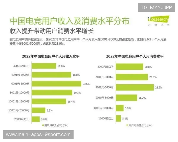 电竞职业联赛收入分配比例是否合理，电竞赛选手的收入