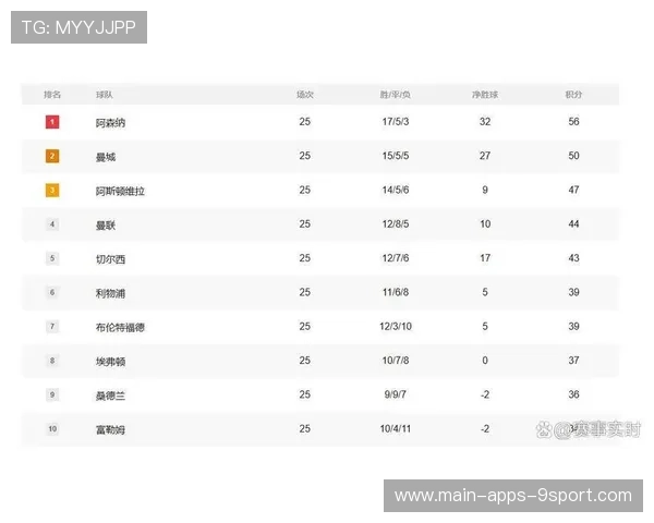 英超联赛积分前五名球队状态全面对比分析，英超积分榜排位