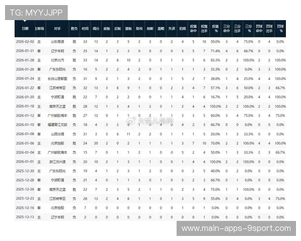 联赛数据平台对球员表现做出深度分析，联赛数据平台对球员表现做出深度分析的影响