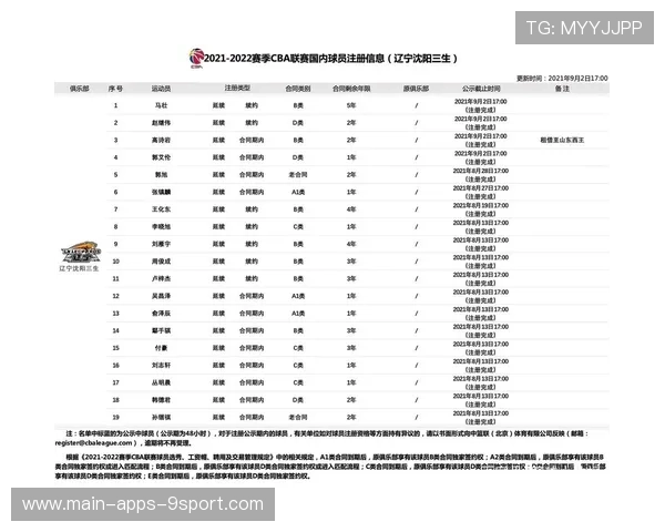 CBA潜力年轻球员名单