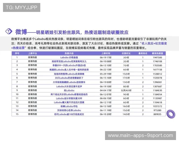 热度上升🔥持续爆